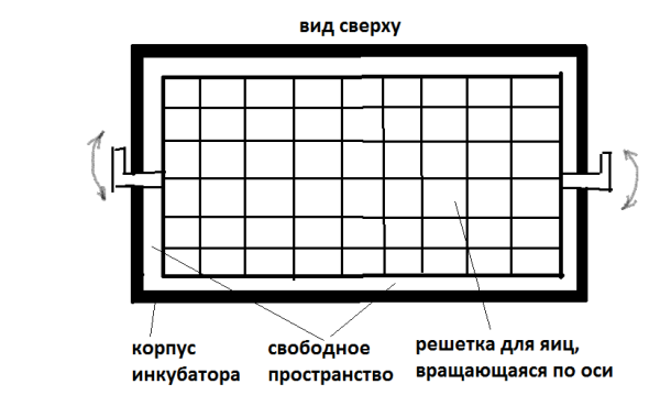  Diagram of the rotary grate incubator, top view