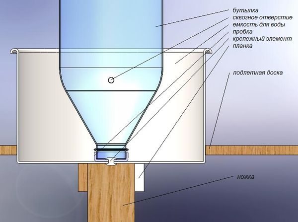  water bowl for chickens