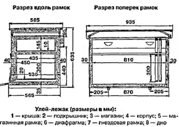  Instructions for making the hive