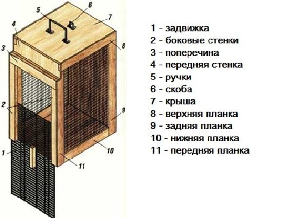  Swivel design
