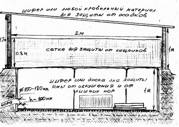  Drawing pits for rabbits