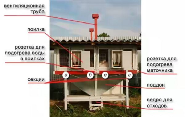  Mikhailov system diagram