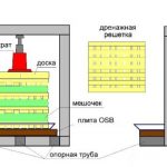 Schema pressa idraulica