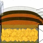  Pit per conservare le patate