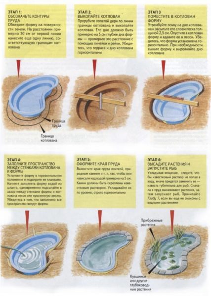  The scheme of making a pool for breeding fish