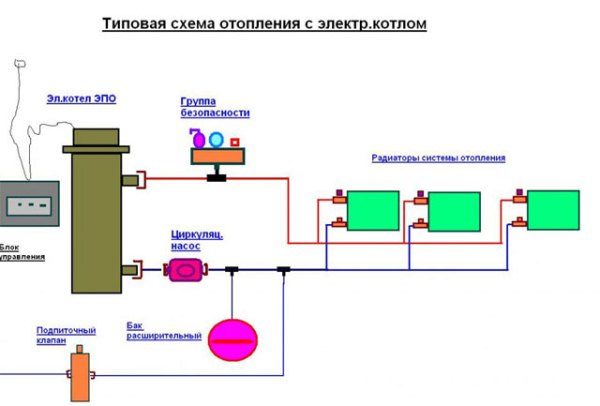  Heating scheme with electric boiler